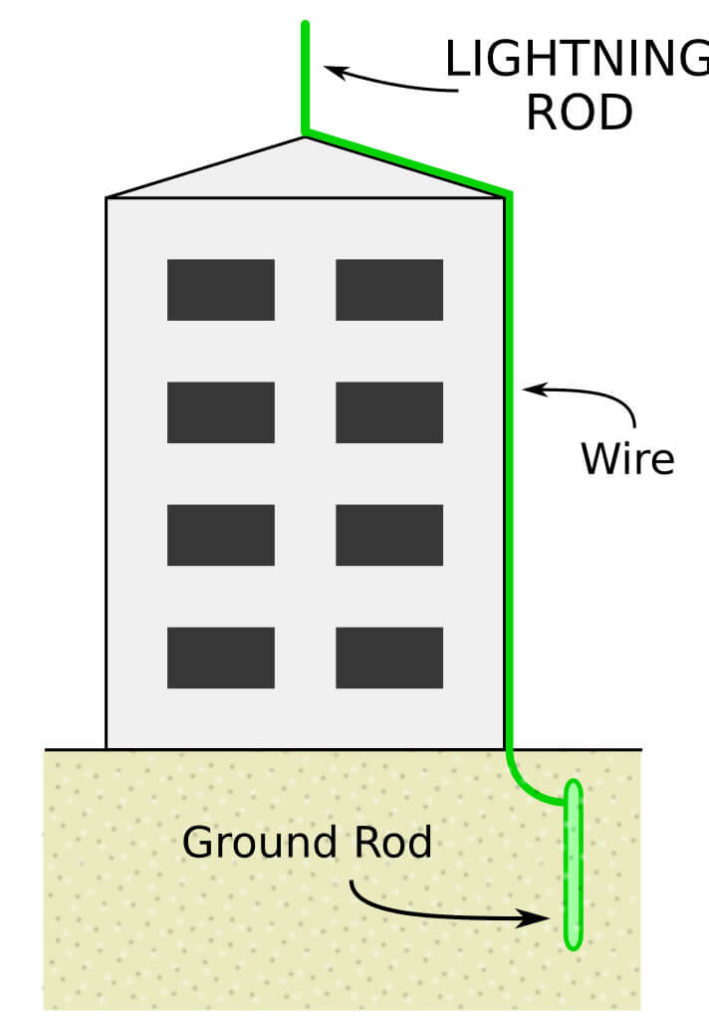Lightning Protection Rod Installation NOVA Lightining Protection
